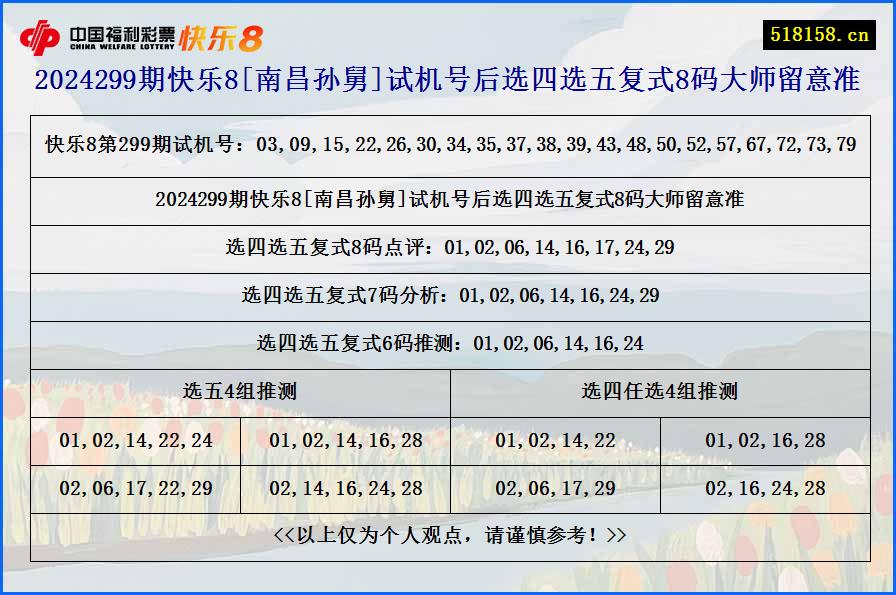 2024299期快乐8[南昌孙舅]试机号后选四选五复式8码大师留意准