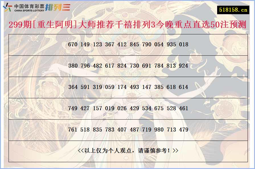 299期[重生阿明]大师推荐千禧排列3今晚重点直选50注预测