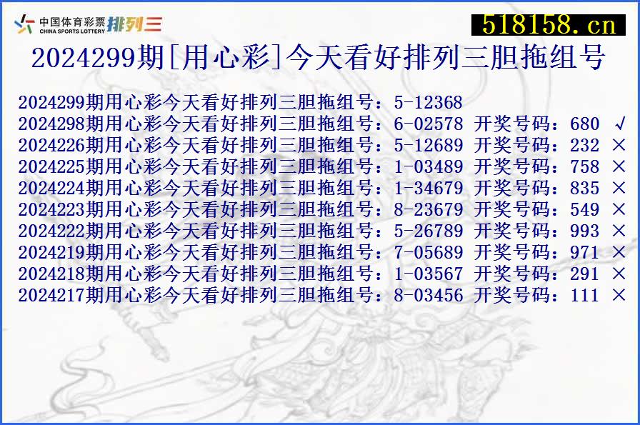 2024299期[用心彩]今天看好排列三胆拖组号