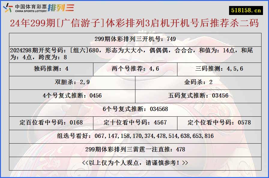 24年299期[广信游子]体彩排列3启机开机号后推荐杀二码