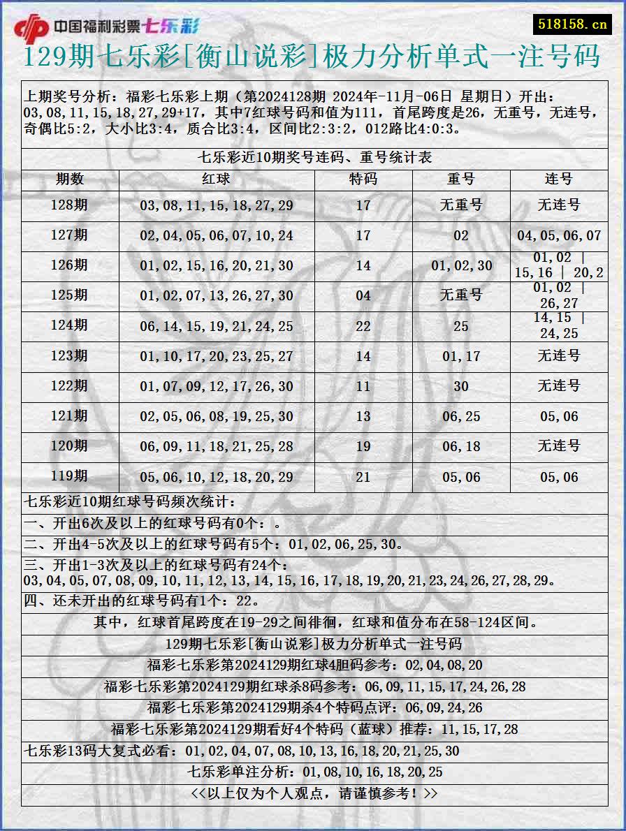 129期七乐彩[衡山说彩]极力分析单式一注号码