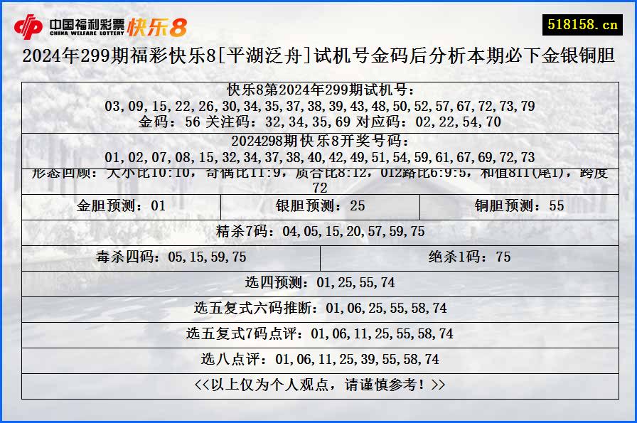 2024年299期福彩快乐8[平湖泛舟]试机号金码后分析本期必下金银铜胆