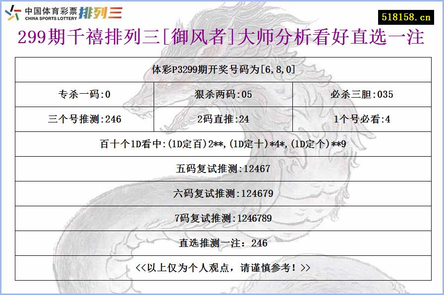 299期千禧排列三[御风者]大师分析看好直选一注