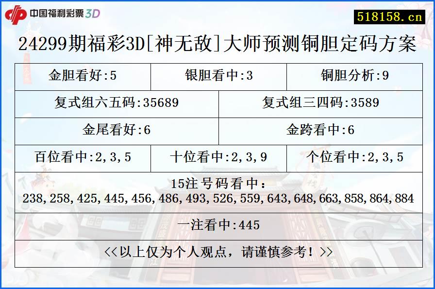 24299期福彩3D[神无敌]大师预测铜胆定码方案