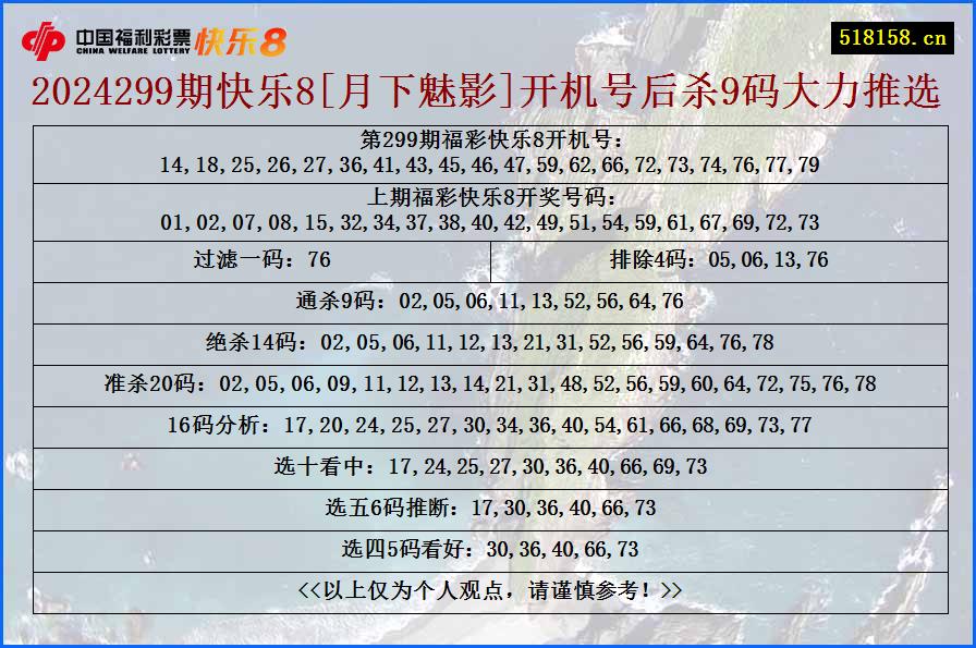 2024299期快乐8[月下魅影]开机号后杀9码大力推选