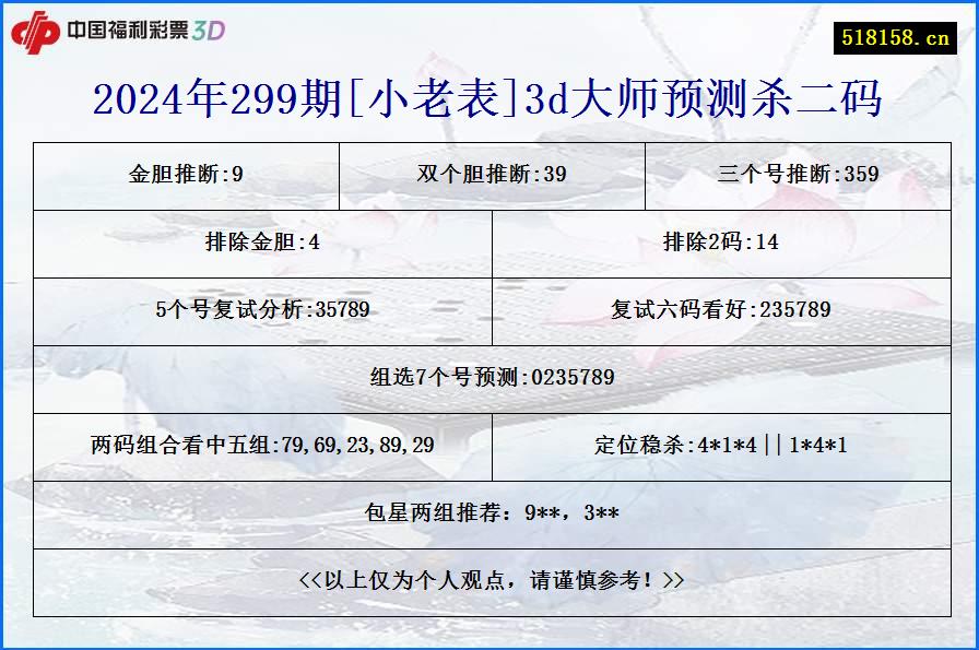 2024年299期[小老表]3d大师预测杀二码