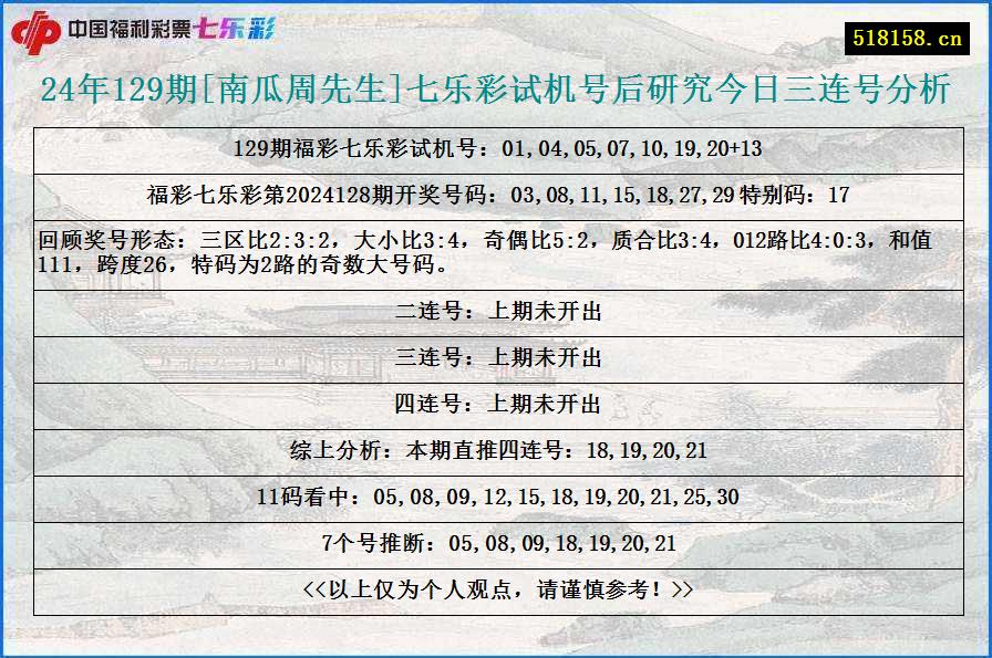 24年129期[南瓜周先生]七乐彩试机号后研究今日三连号分析