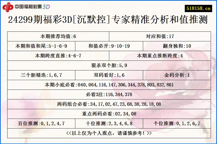 24299期福彩3D[沉默控]专家精准分析和值推测