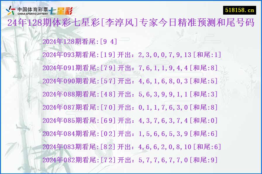 24年128期体彩七星彩[李淳风]专家今日精准预测和尾号码