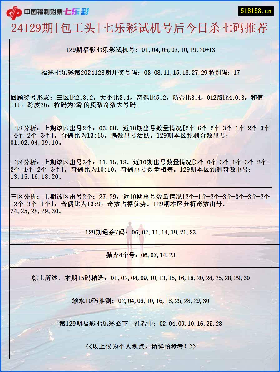 24129期[包工头]七乐彩试机号后今日杀七码推荐