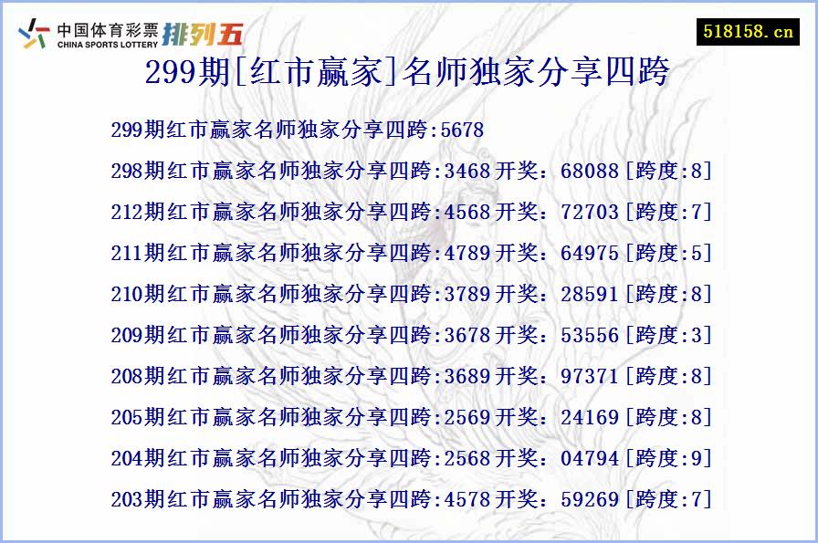 299期[红市赢家]名师独家分享四跨