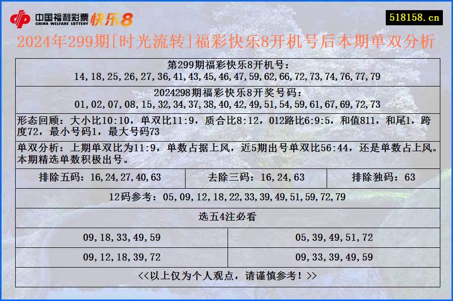 2024年299期[时光流转]福彩快乐8开机号后本期单双分析