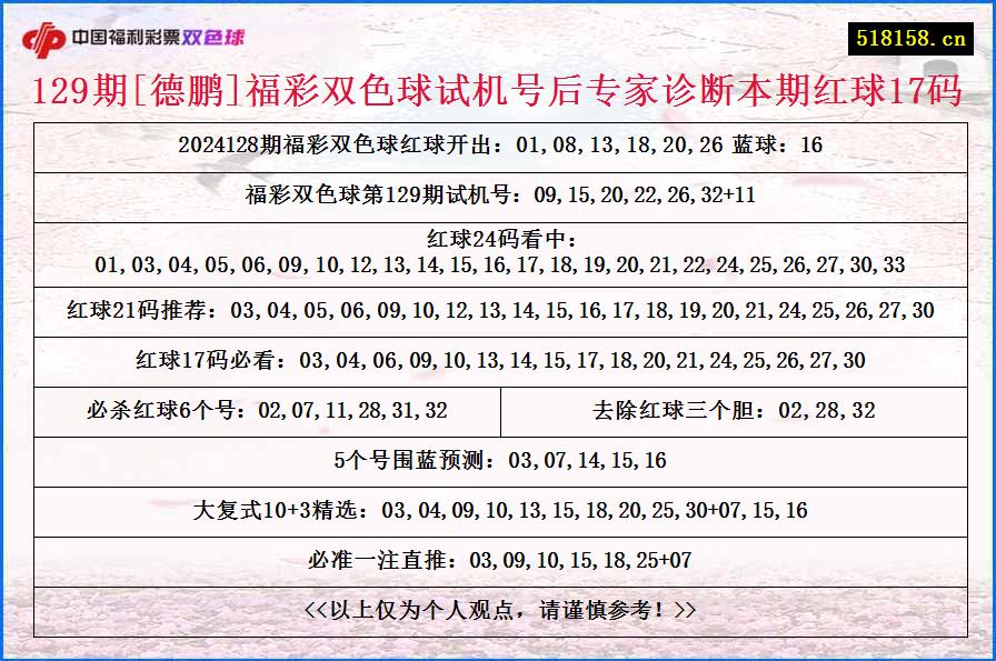 129期[德鹏]福彩双色球试机号后专家诊断本期红球17码