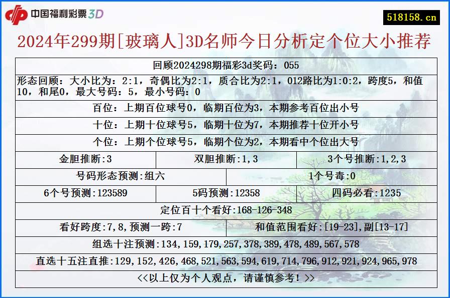 2024年299期[玻璃人]3D名师今日分析定个位大小推荐