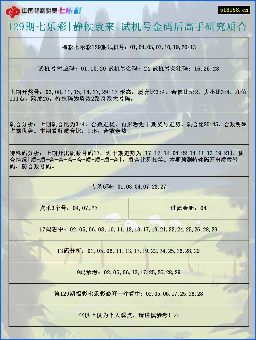 129期七乐彩[静候袁来]试机号金码后高手研究质合