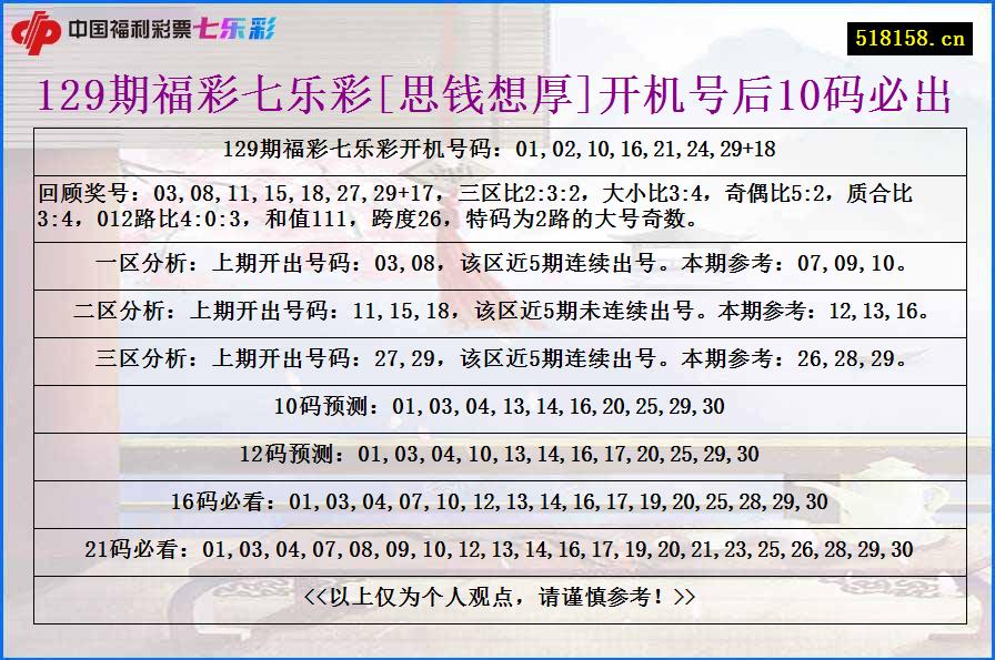 129期福彩七乐彩[思钱想厚]开机号后10码必出