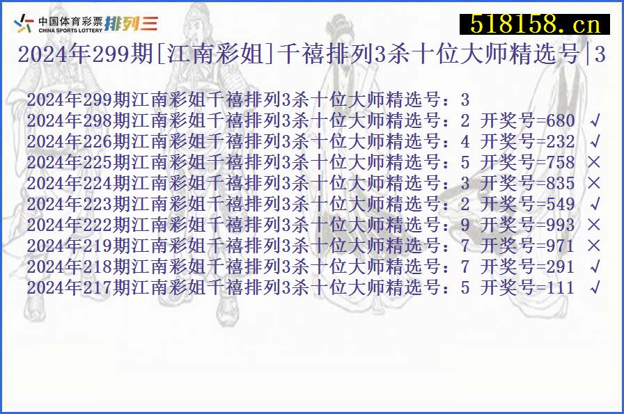 2024年299期[江南彩姐]千禧排列3杀十位大师精选号|3