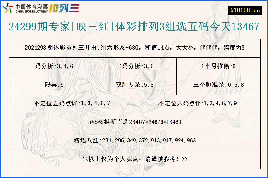 24299期专家[映三红]体彩排列3组选五码今天13467