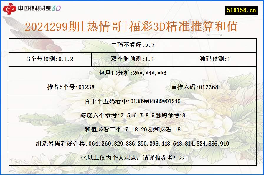 2024299期[热情哥]福彩3D精准推算和值