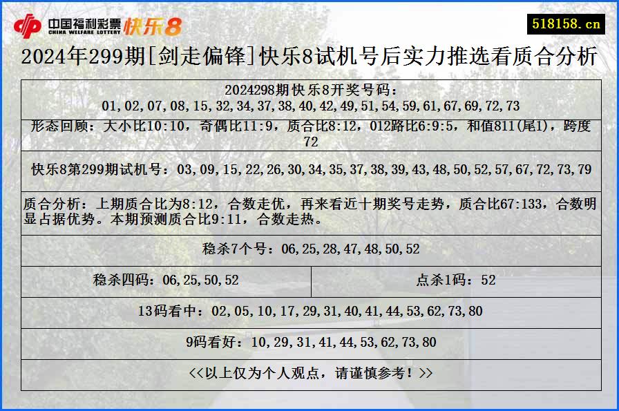 2024年299期[剑走偏锋]快乐8试机号后实力推选看质合分析