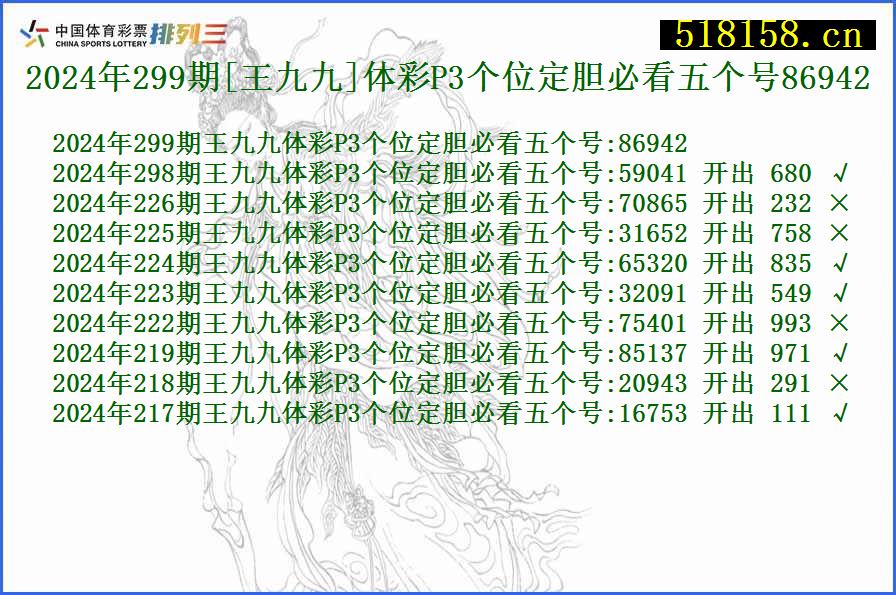 2024年299期[王九九]体彩P3个位定胆必看五个号86942