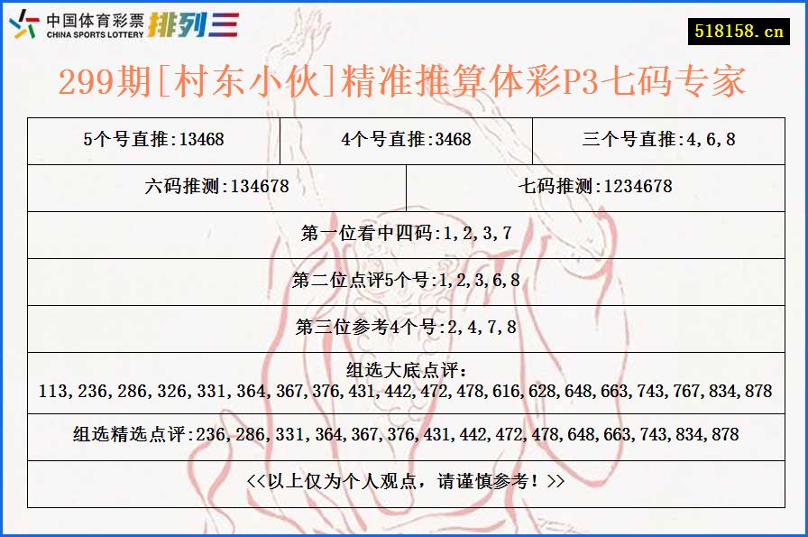 299期[村东小伙]精准推算体彩P3七码专家