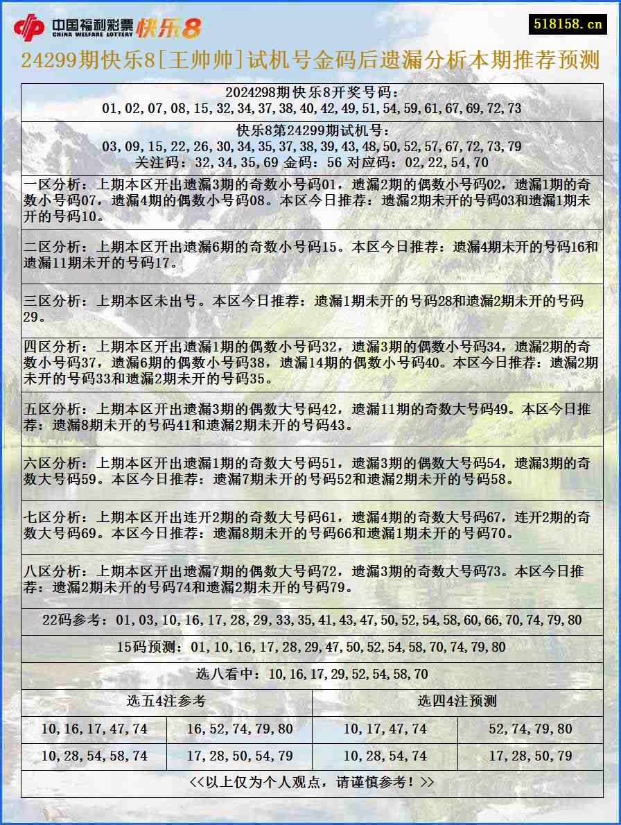 24299期快乐8[王帅帅]试机号金码后遗漏分析本期推荐预测