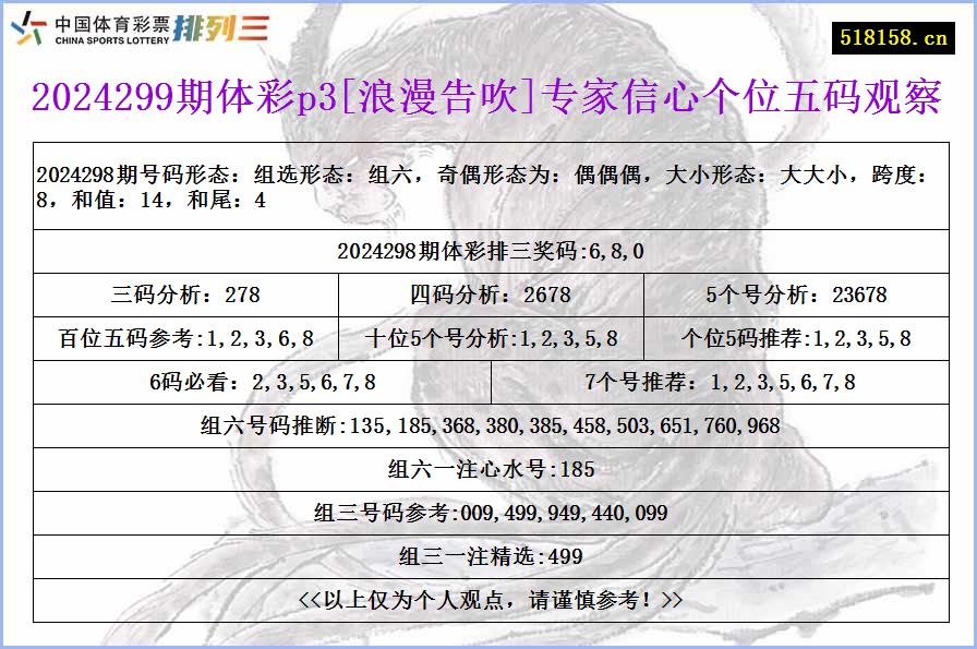 2024299期体彩p3[浪漫告吹]专家信心个位五码观察