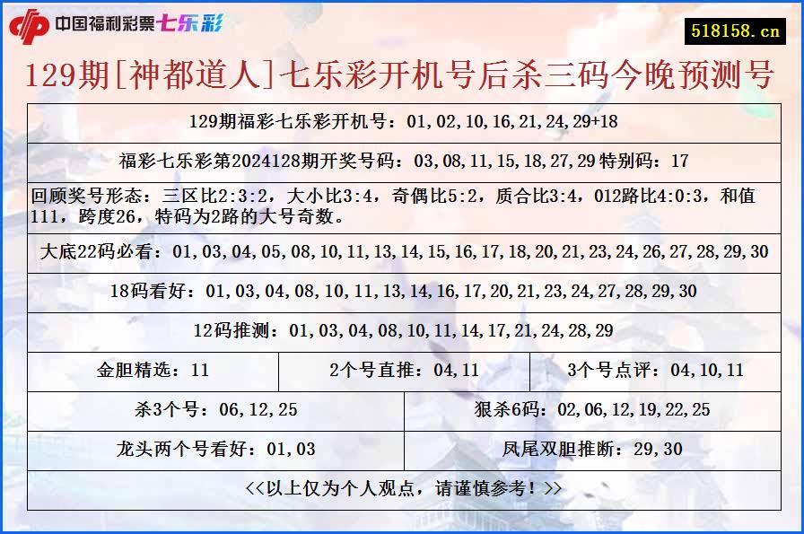 129期[神都道人]七乐彩开机号后杀三码今晚预测号