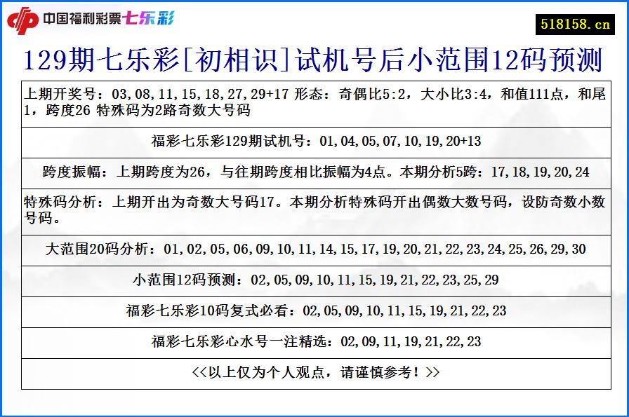 129期七乐彩[初相识]试机号后小范围12码预测