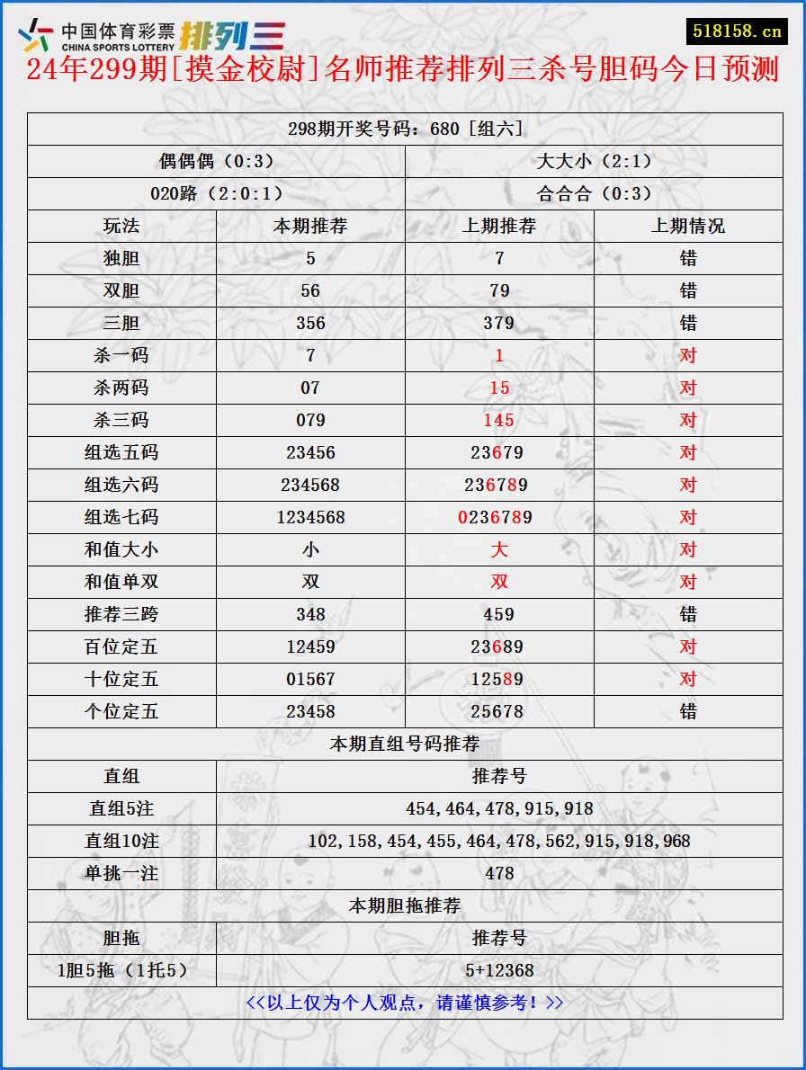 24年299期[摸金校尉]名师推荐排列三杀号胆码今日预测