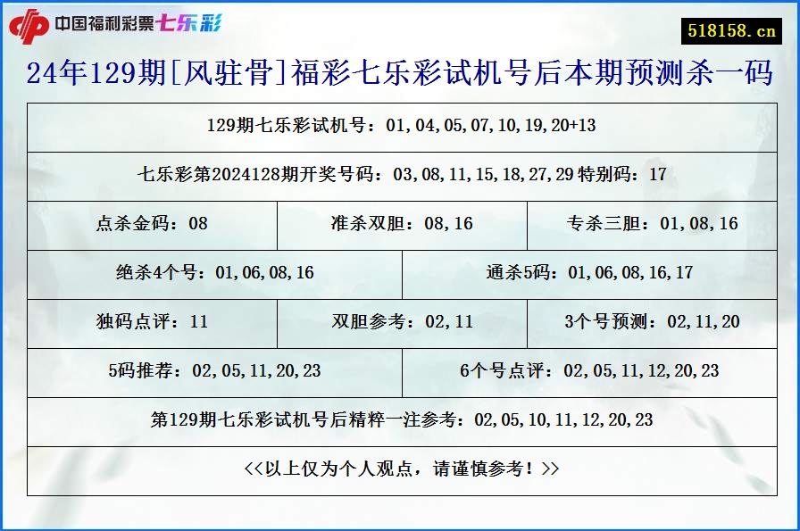 24年129期[风驻骨]福彩七乐彩试机号后本期预测杀一码