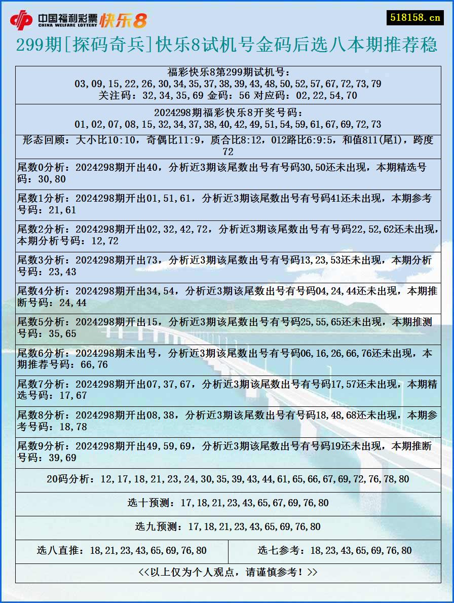 299期[探码奇兵]快乐8试机号金码后选八本期推荐稳