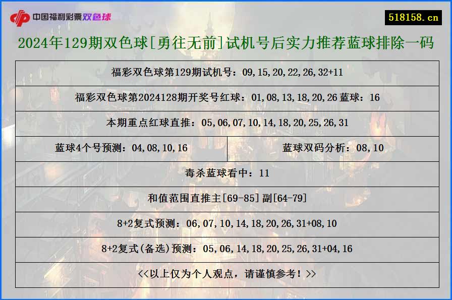 2024年129期双色球[勇往无前]试机号后实力推荐蓝球排除一码