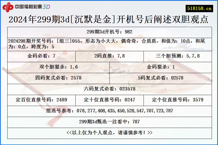 2024年299期3d[沉默是金]开机号后阐述双胆观点