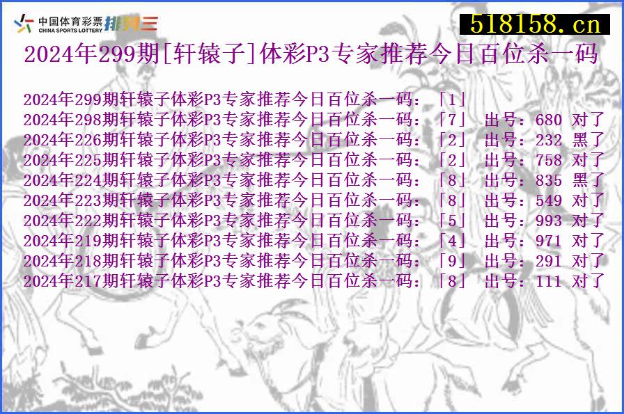 2024年299期[轩辕子]体彩P3专家推荐今日百位杀一码