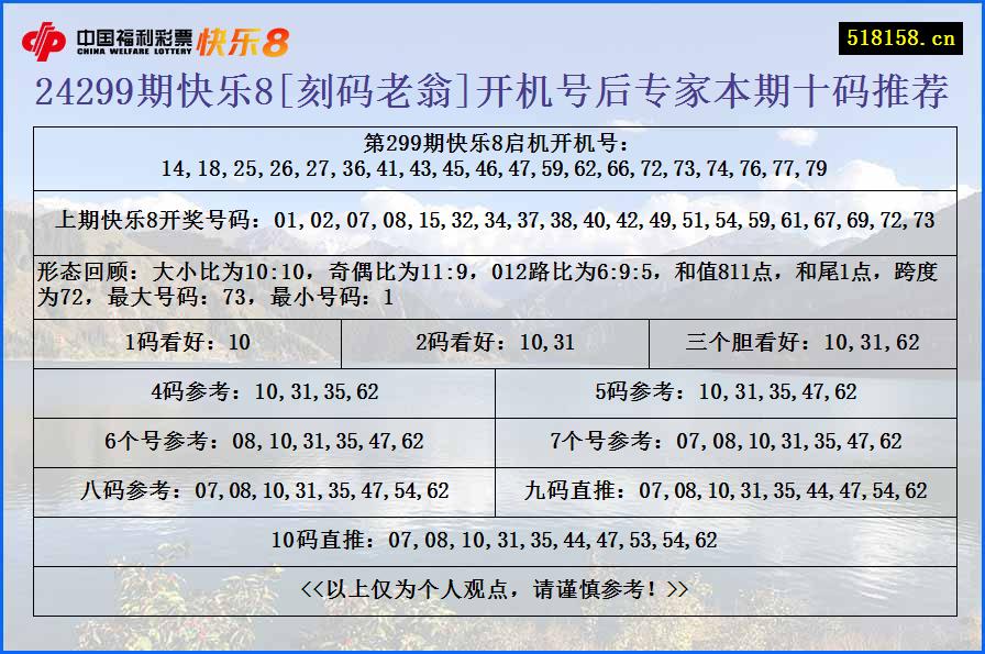 24299期快乐8[刻码老翁]开机号后专家本期十码推荐