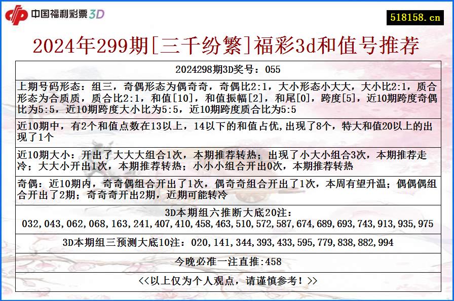 2024年299期[三千纷繁]福彩3d和值号推荐