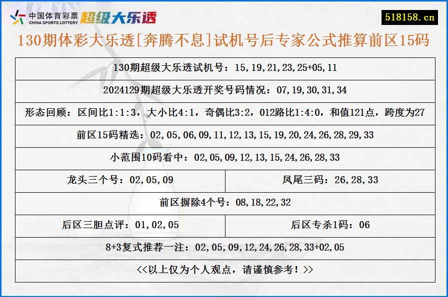 130期体彩大乐透[奔腾不息]试机号后专家公式推算前区15码