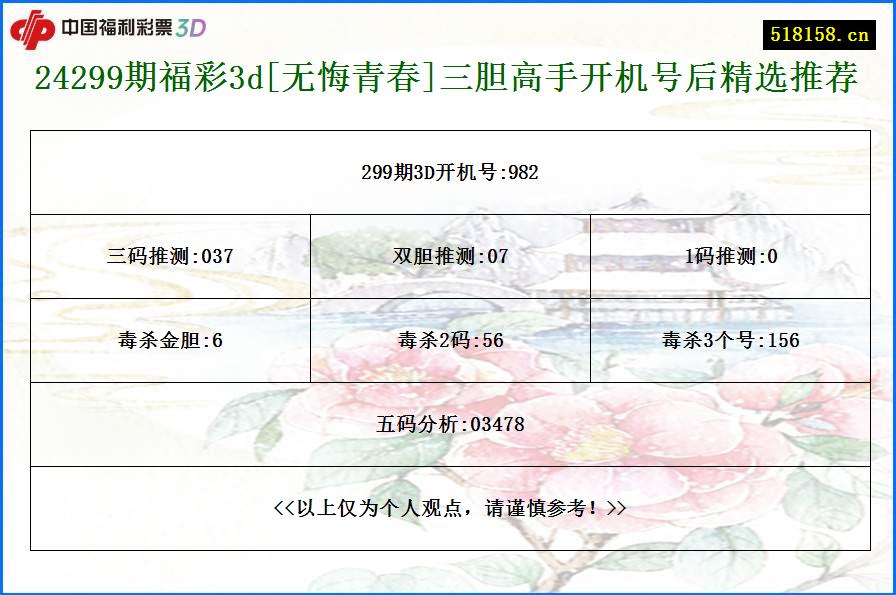 24299期福彩3d[无悔青春]三胆高手开机号后精选推荐