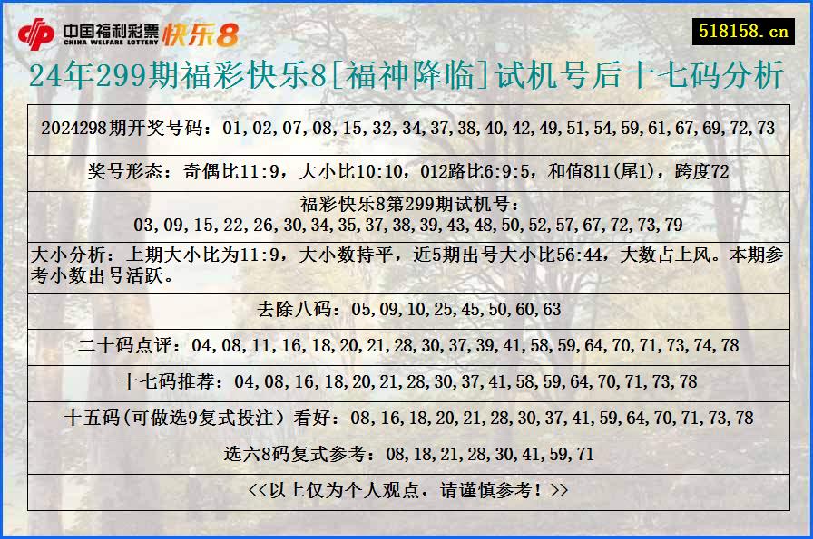 24年299期福彩快乐8[福神降临]试机号后十七码分析