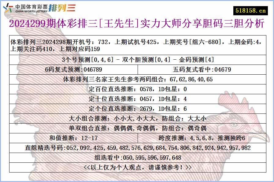 2024299期体彩排三[王先生]实力大师分享胆码三胆分析