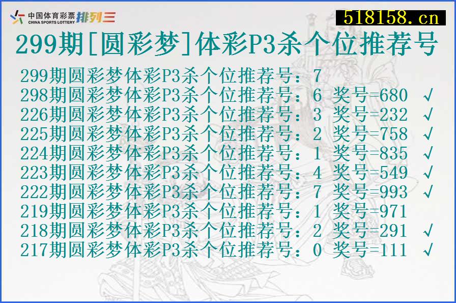 299期[圆彩梦]体彩P3杀个位推荐号