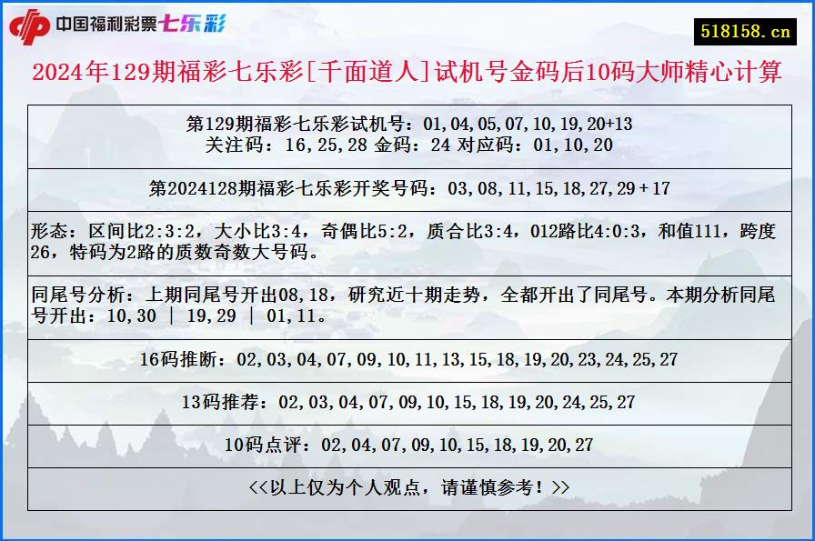 2024年129期福彩七乐彩[千面道人]试机号金码后10码大师精心计算