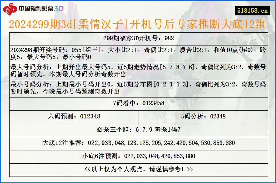 2024299期3d[柔情汉子]开机号后专家推断大底12组