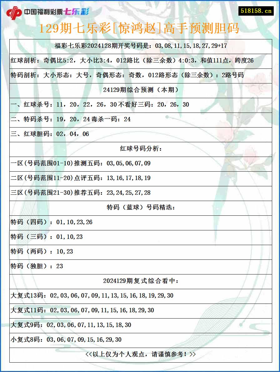 129期七乐彩[惊鸿赵]高手预测胆码