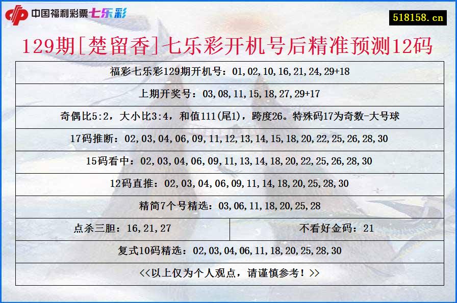 129期[楚留香]七乐彩开机号后精准预测12码