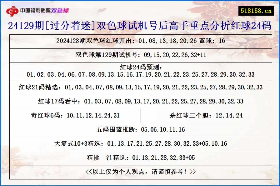 24129期[过分着迷]双色球试机号后高手重点分析红球24码