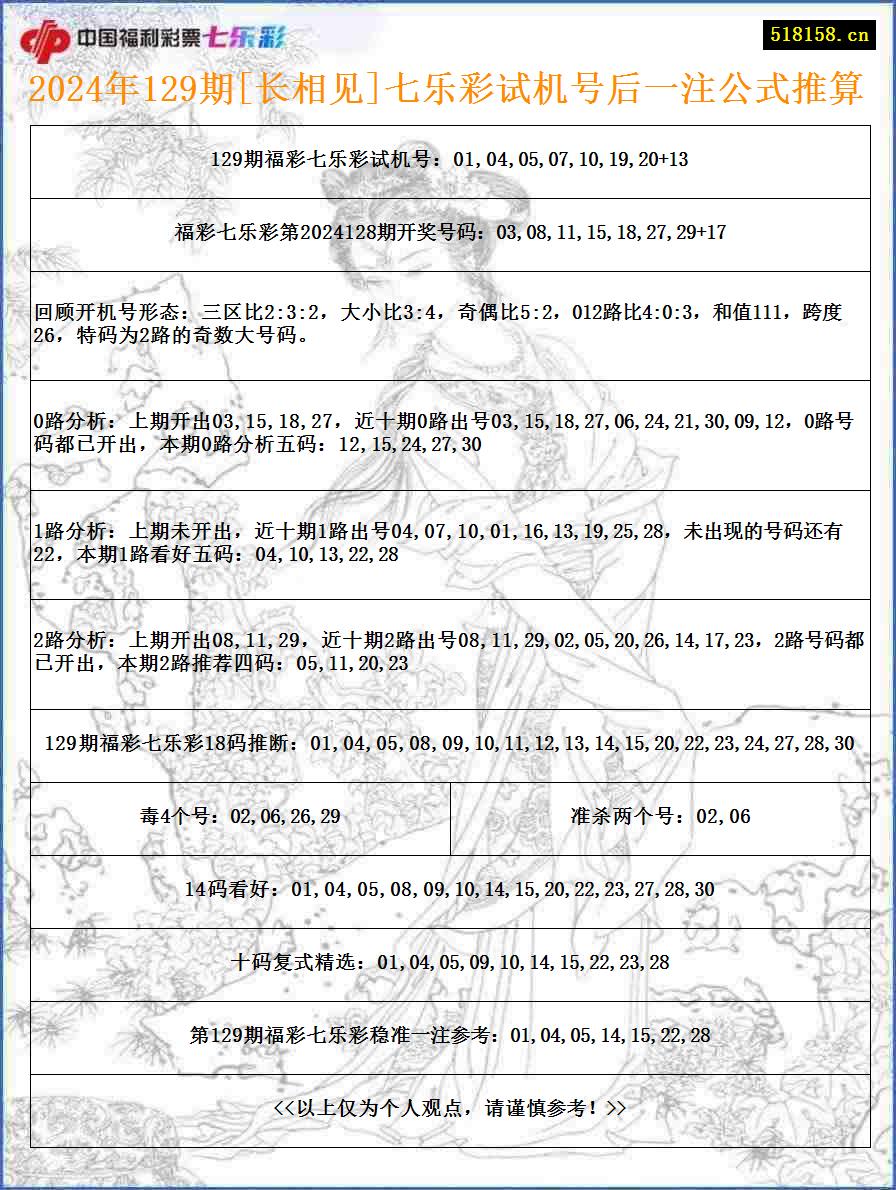 2024年129期[长相见]七乐彩试机号后一注公式推算