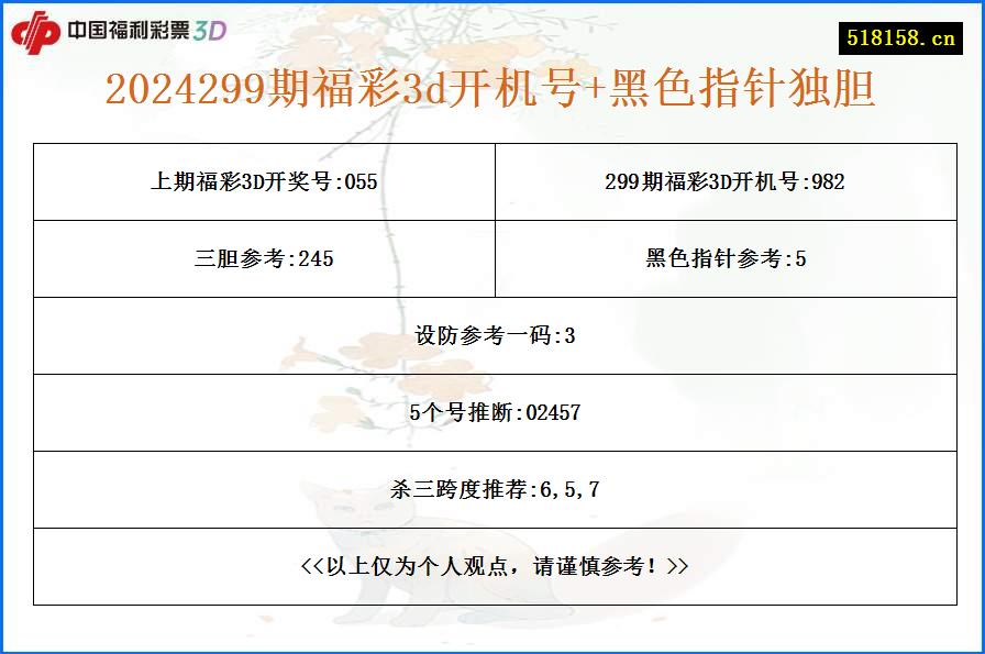 2024299期福彩3d开机号+黑色指针独胆